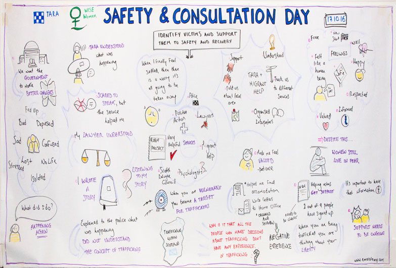 Graphic recorder of Consultation event for female victims of trafficking in Scotland