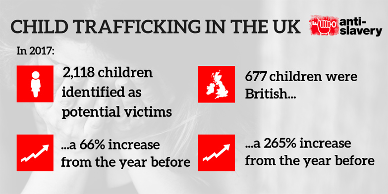 Child slavery in the UK infographic