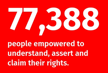 77388 people empowered to claim their rights